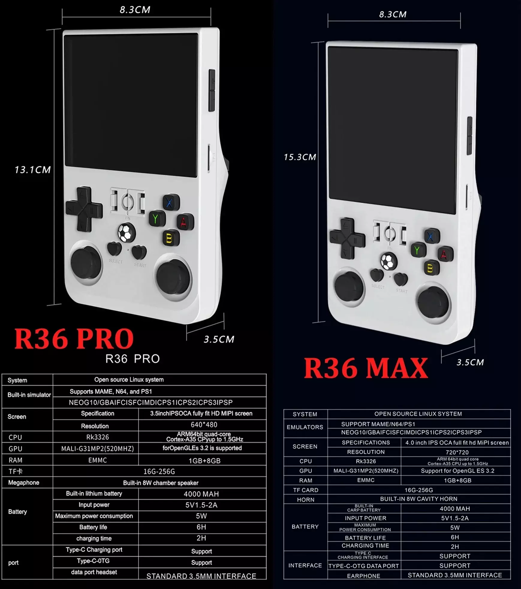 R36s pro vs R36s max, r36s specs vs r36s max specs